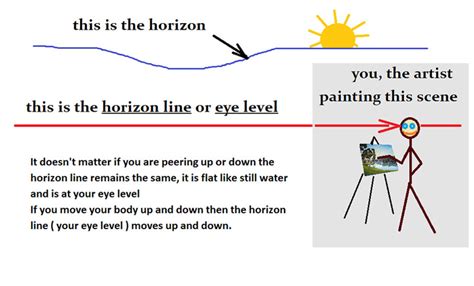 Horizon Line Definition in Art: Discussing Its Role and Interpretation