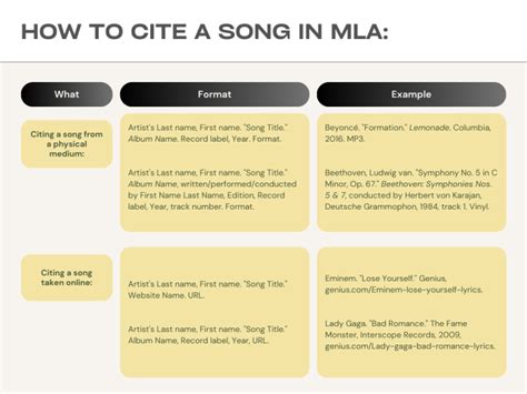 how to cite music mla: exploring the nuances of musical sources in academic writing