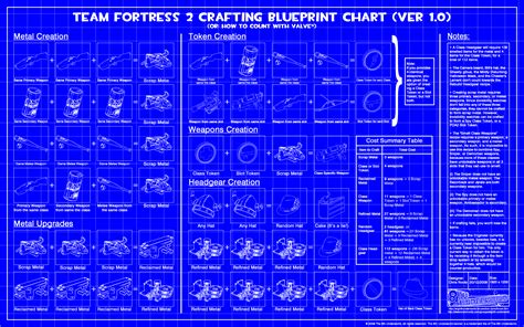 how to print blueprints: the art of crafting perfect prints