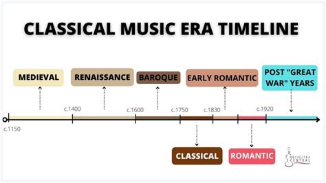 The Approximate Dates of the Classical Era in Music: A Detailed Exploration