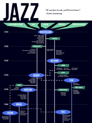 what other genres of music influenced the development of musical theater? how did the rise of jazz music impact the evolution of Broadway shows?